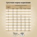 Сухой корм CRAFTIA NATURA для щенков миниатюрных и мелких пород из курицы и индейки 2 кг