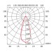 Настенный/Потолочный светильник Fabbian D28E0102