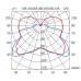 Потолочный светильник Fabbian D28E0400