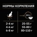 Сухой корм PRO PLAN для стерилизованных кошек, индейка, 10 кг