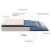 Матрас полутораспальный Balance Duo M/S 2000x1400