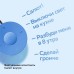 Умная колонка Sber SberBoom Mini (SBDV-00095), ассистент Салют, 5 Вт, Wi-Fi, BT 5.0,голубая