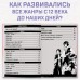 Энциклопедия «Искусство в картинках», в твёрдом переплёте, 48 стр.