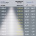 Трековый светильник Эра TRM20-1-30-10W3K-B Б0049726