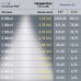 Трековый светильник Эра TRM20-1-60-15W4K-B Б0049723