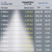 Трековый светильник Эра TRM20-1-90-20W3K-B Б0049730