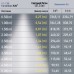 Трековый магнитный светильник Эра TRM20-6-7W3K-B Б0054820