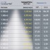 Трековый светильник Эра TRM20-1-30-10W4K-B Б0049721