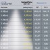 Трековый магнитный светильник Эра TRM20-2-22-12W4K-B Б0054807