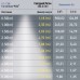 Трековый магнитный светильник Эра TRM20-3-11-6W4K-B Б0054810