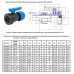 Кран шаровой ТПК-АКВА компрессионный ВР разъемный d 20 х 3/4quot;, 554222034
